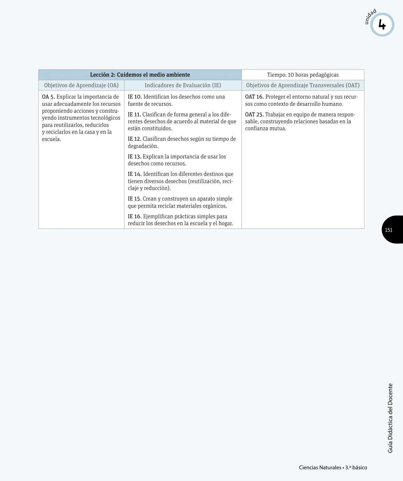 Página 94 de Ciencias Naturales – Tercero Básico | Texto del Estudiante MINEDUC – Descargar PDF · 2024