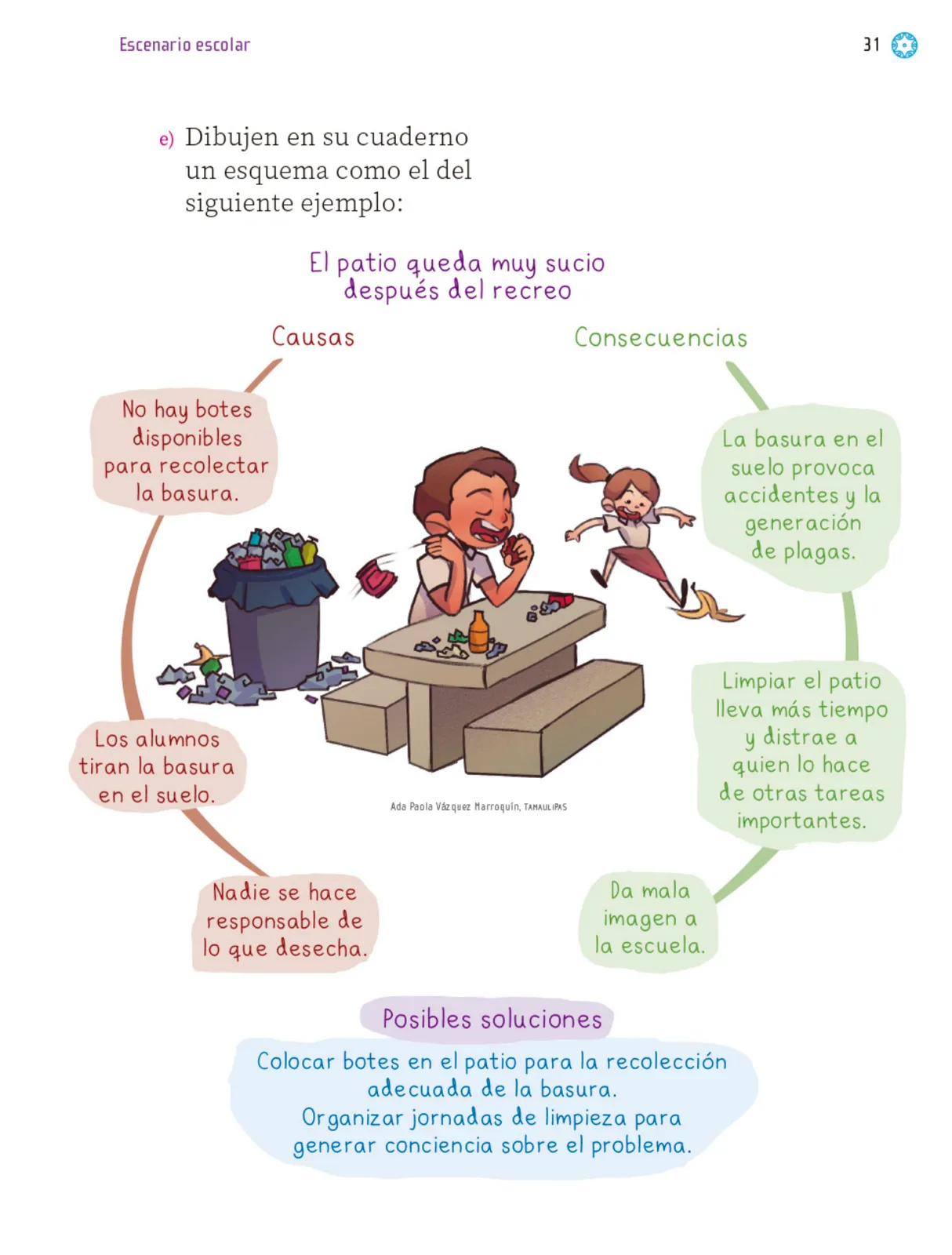 Página 32 de Proyectos Escolares. Libro de Educación Primaria Grado 1° Ciclo Escolar 2025 - 2026