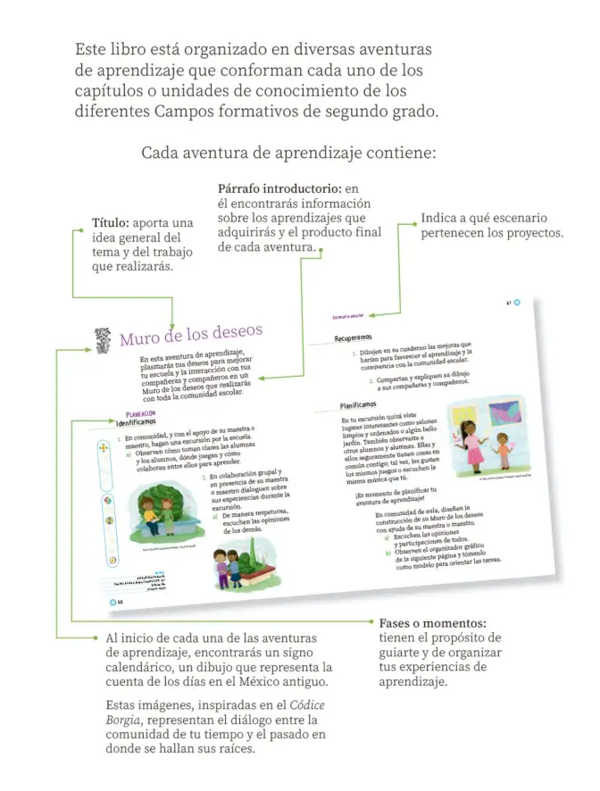Página 6 de Proyectos Escolares. Libro de Educación Primaria Grado 2° Ciclo Escolar 2025 - 2026