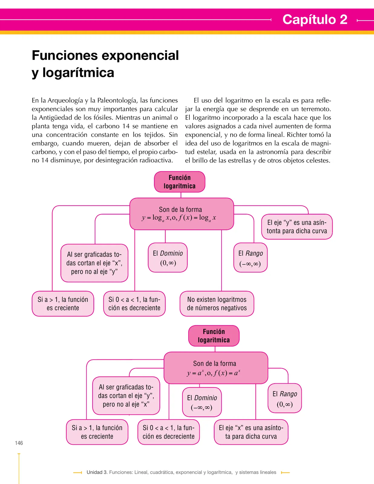 Página 146 de Matematica 9° · Secundaria Activa