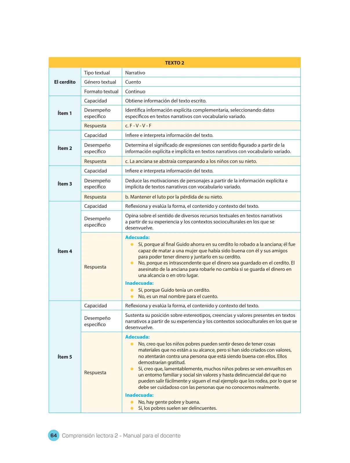 Miniatura página 66 de Comprensión lectora : manual para el docente de segundo grado de Secundaria 2018 · 2018