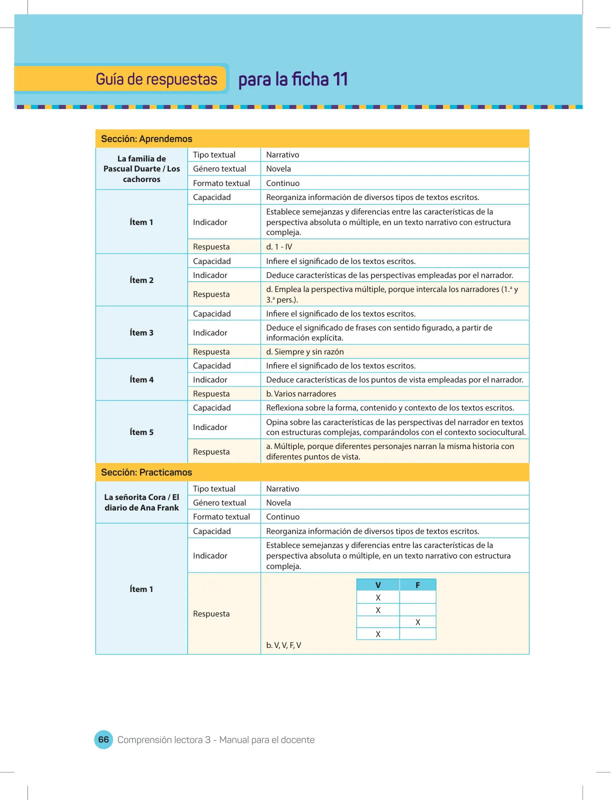 Miniatura página 68 de Comprensión lectora 3 : manual para el docente de tercer grado de Secundaria · 2017