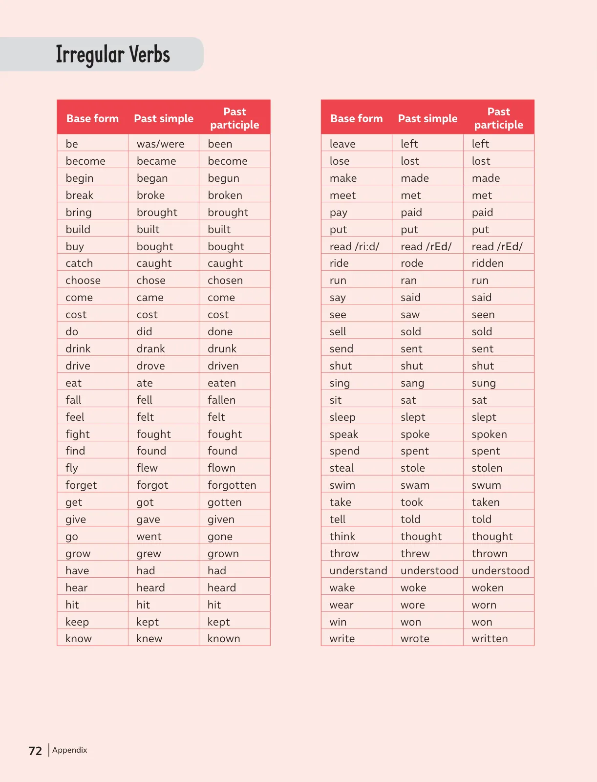 Miniatura página 73 de Inglés – Séptimo Básico | Student’s Book MINEDUC – Descargar PDF · 2024