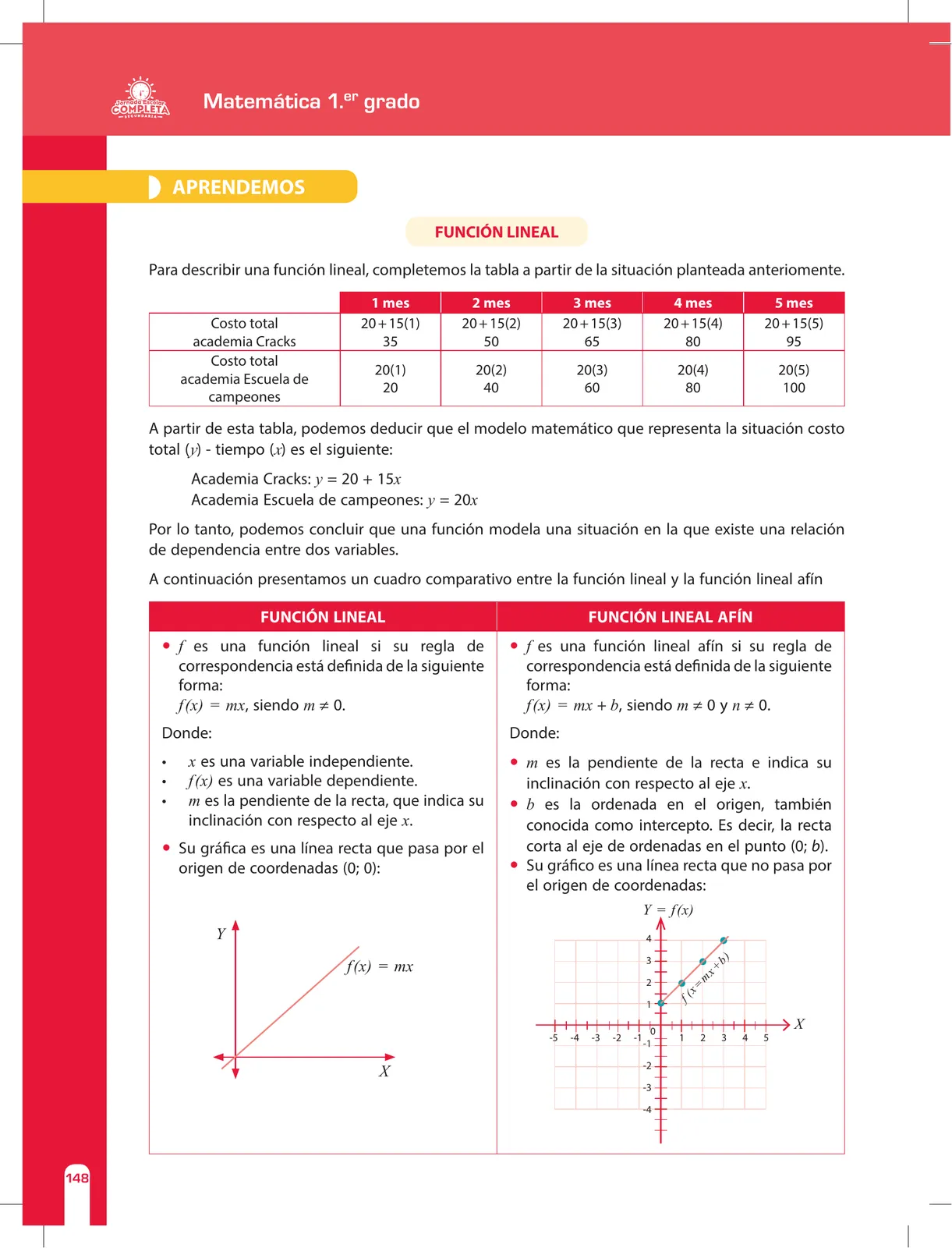 Página 148 de Matemática 1 : cuaderno de reforzamiento pedagógico - JEC · 2016