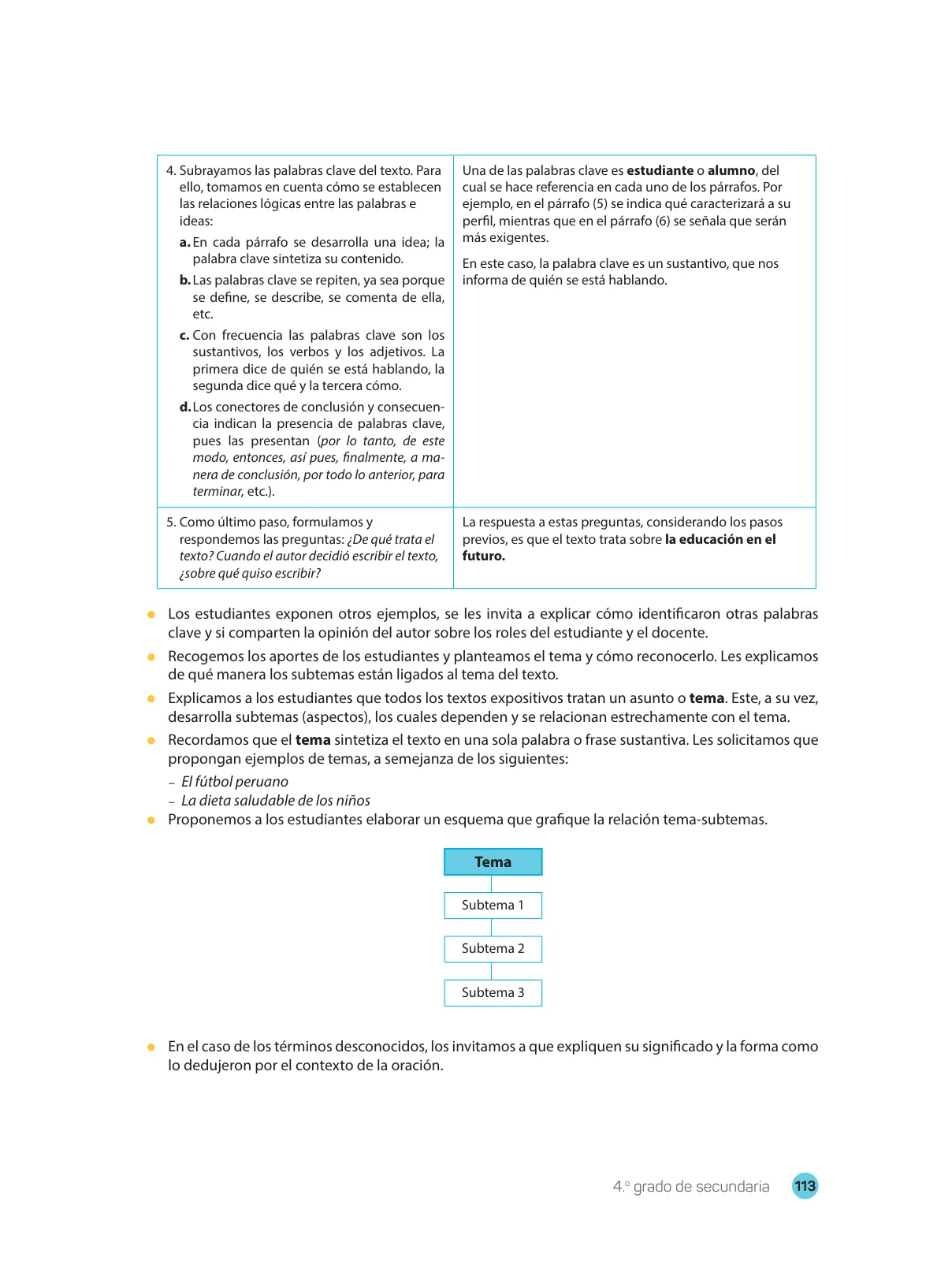 Miniatura página 115 de Comprensión lectora : manual para el docente de cuarto grado de Secundaria 2018 · 2018