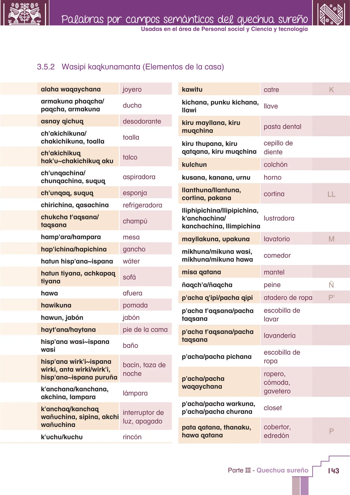 Miniatura página 145 de Yachachinapaq simikuna - Urin Qichwa : vocabulario pedagógico quechua sureño · 2021