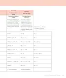 Miniatura página 27 de Lenguaje y Comunicación – Tercero Básico | Texto del Estudiante MINEDUC – Descargar PDF · 2024