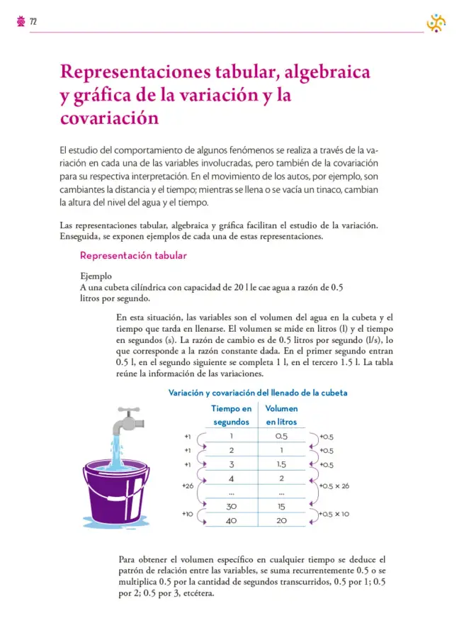 Página 73 de Colección Nanahuatzin. Saberes y pensamiento científico. Libro de Educación Secundaria Grado 3° Ciclo Escolar 2025 - 2026