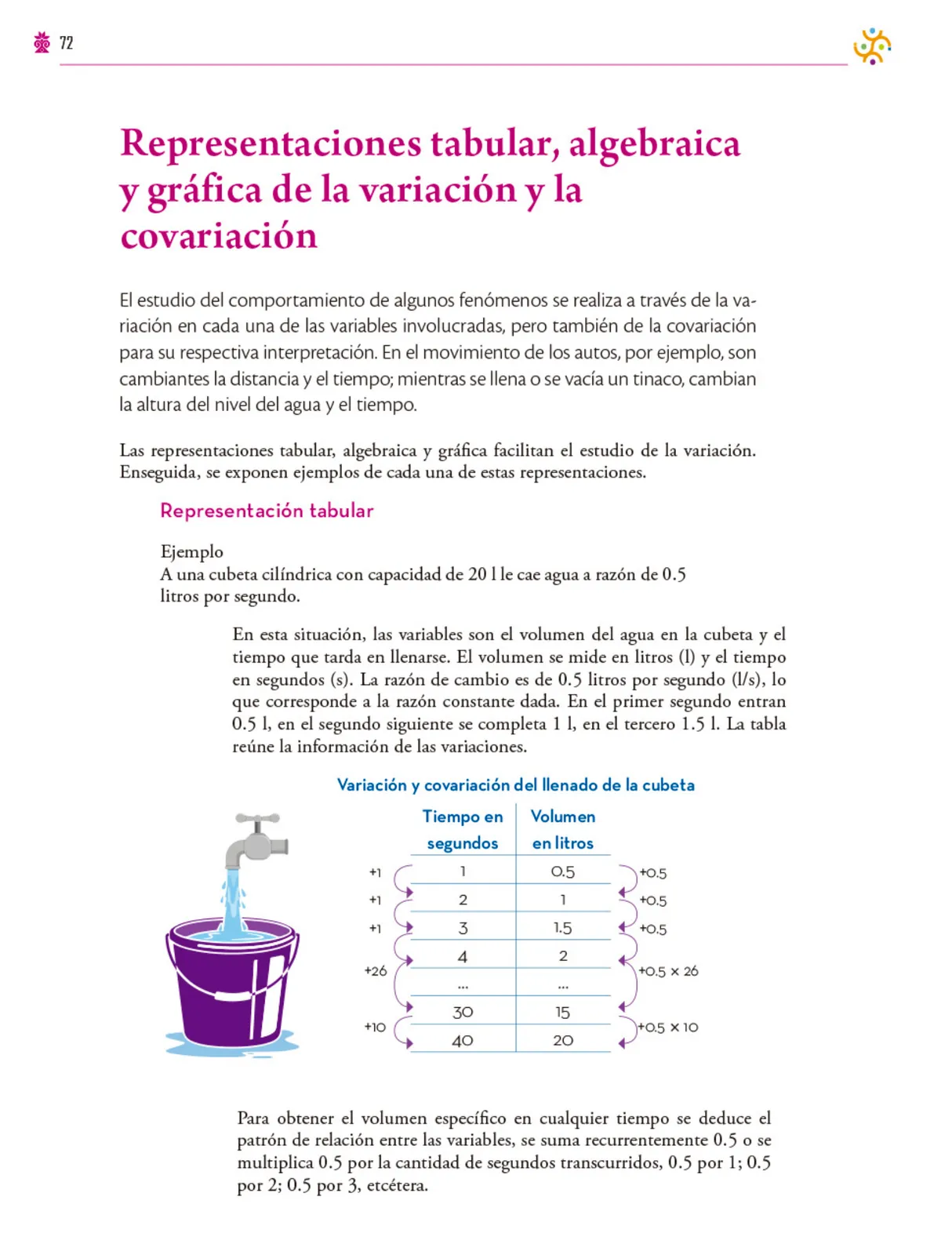 Miniatura página 73 de Colección Nanahuatzin. Saberes y pensamiento científico.   Libro de Educación Secundaria Grado 3°  Ciclo Escolar 2025 - 2026