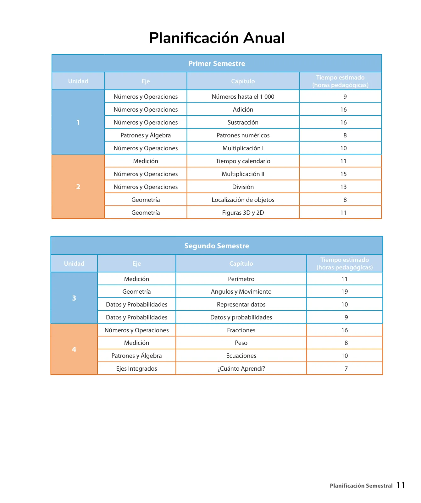 Página 13 de Sumo Primero – Tercero Básico | Texto del Estudiante MINEDUC – Descargar PDF · 2024