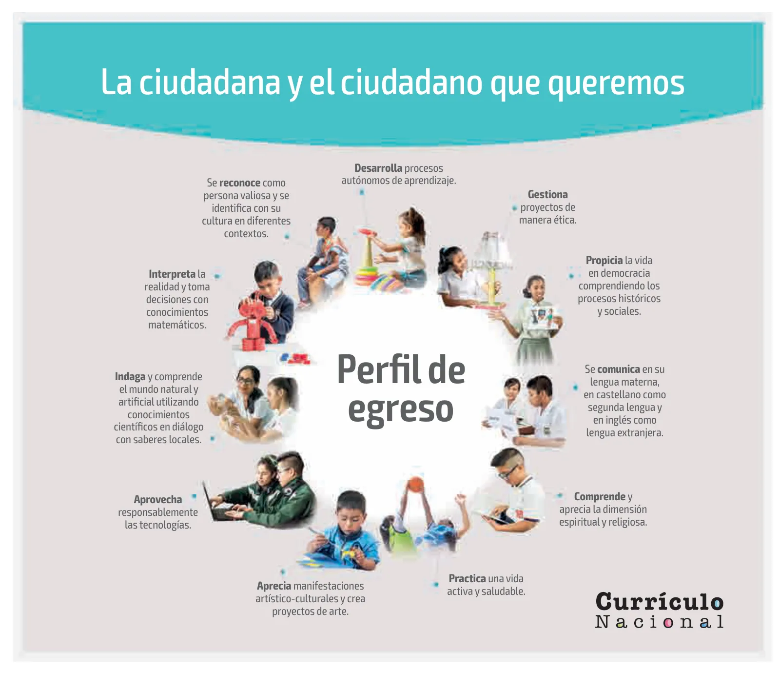Página 2 de Kuska yachasunchik : cuaderno de trabajo y folder - inicial 4 años - Quechua chanka · 2020