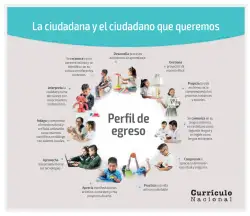 Página de Kuska yachasunchik : cuaderno de trabajo y folder - inicial 4 años - Quechua chanka · 2020