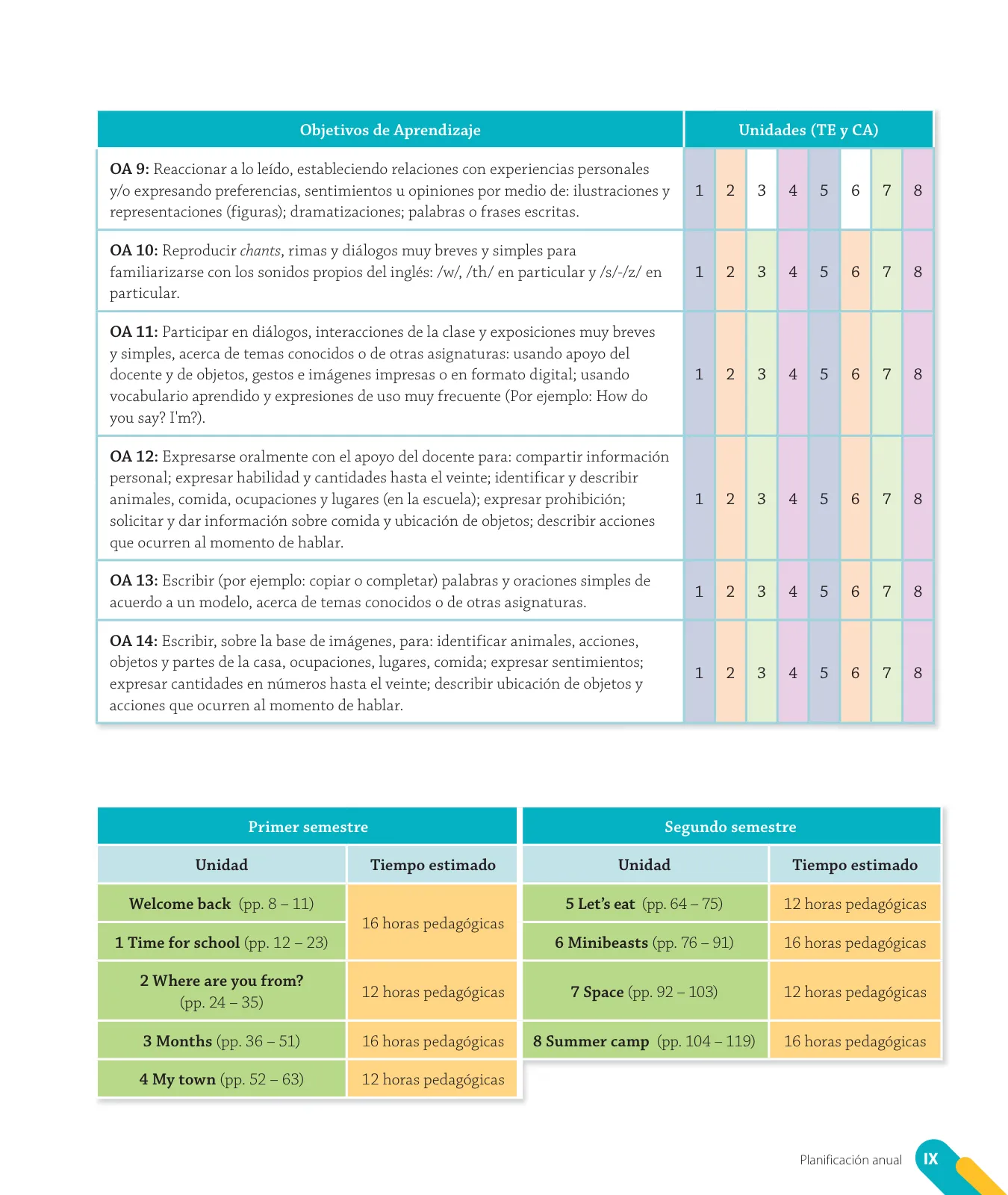 Página 11 de Inglés – Cuarto Básico | Texto del Estudiante MINEDUC – Descargar PDF · 2024