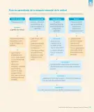 Miniatura página 17 de Lengua y Literatura – Octavo Básico | Texto del Estudiante MINEDUC – Descargar PDF · 2024
