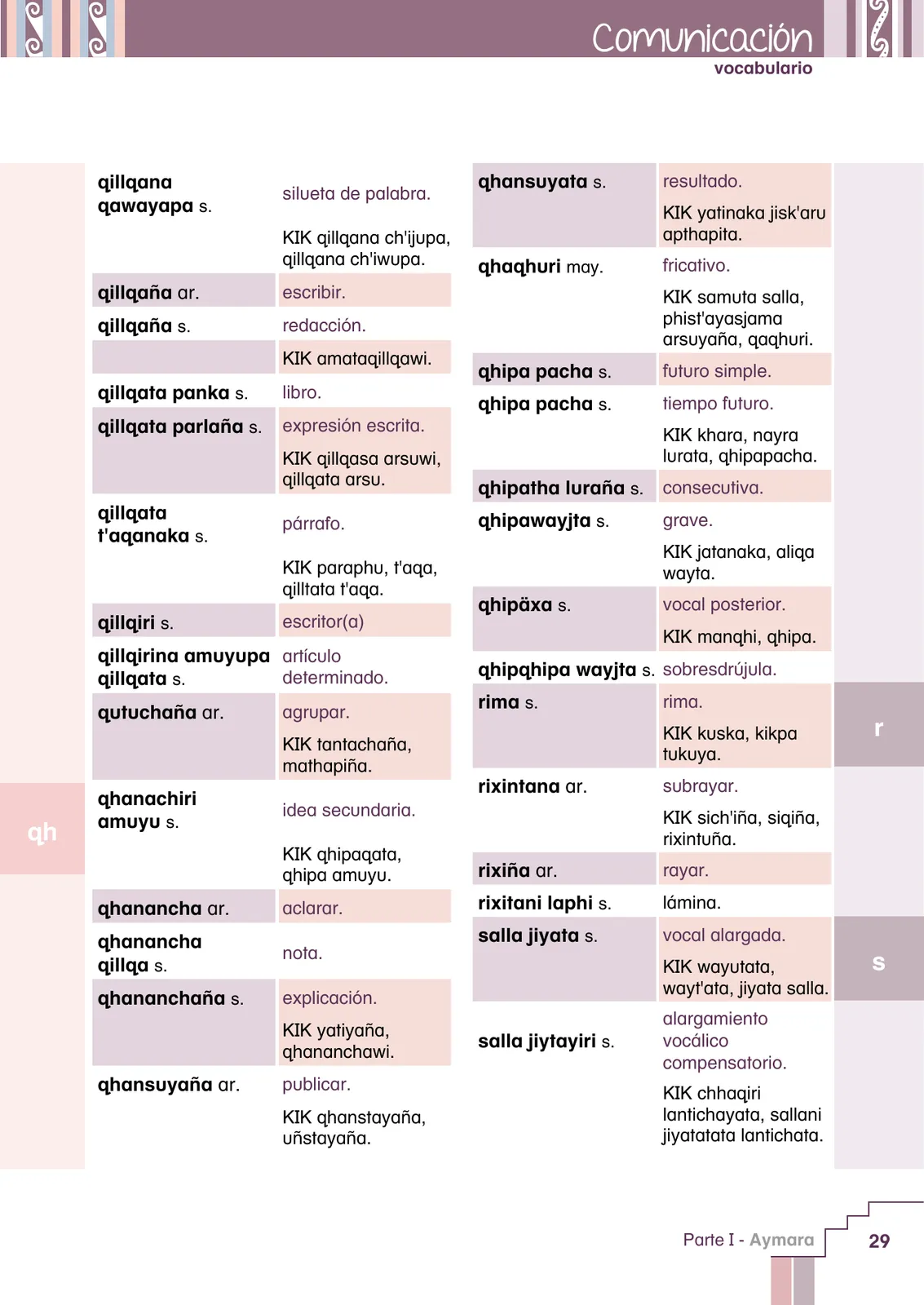 Página 31 de Yatichaña aru pirwa = Vocabulario pedagógico aimara · 2021