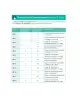 Miniatura página 184 de Matemática – Tercero Básico | Texto del Estudiante MINEDUC – Descargar PDF · 2024