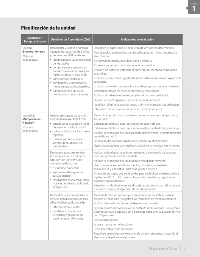 Página 27 de Matemática – Quinto Básico | Texto del Estudiante MINEDUC – Descargar PDF · 2024
