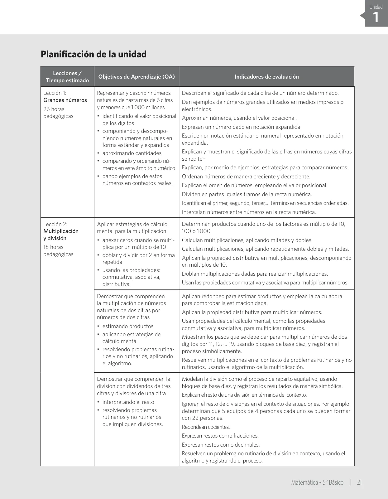 Miniatura página 27 de Matemática – Quinto Básico | Texto del Estudiante MINEDUC – Descargar PDF · 2024