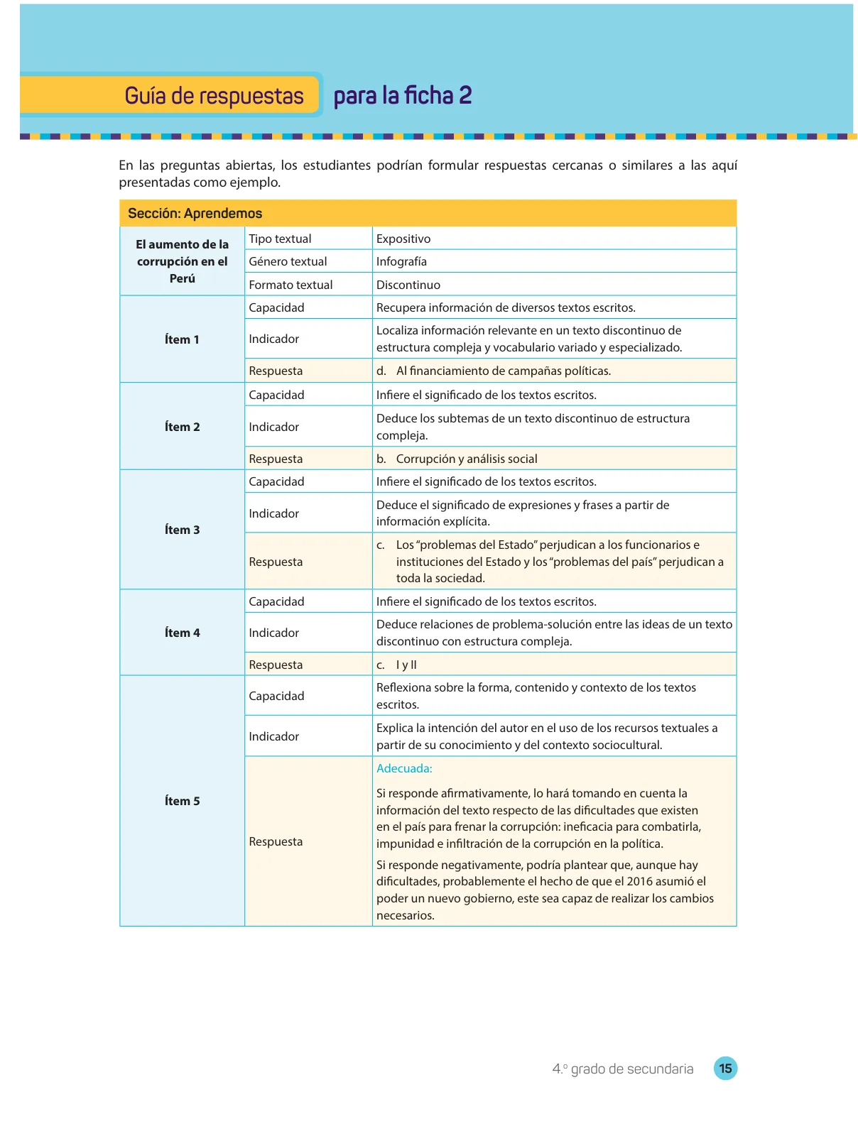 Miniatura página 17 de Comprensión lectora 4 : manual para el docente de cuarto grado de Secundaria · 2017