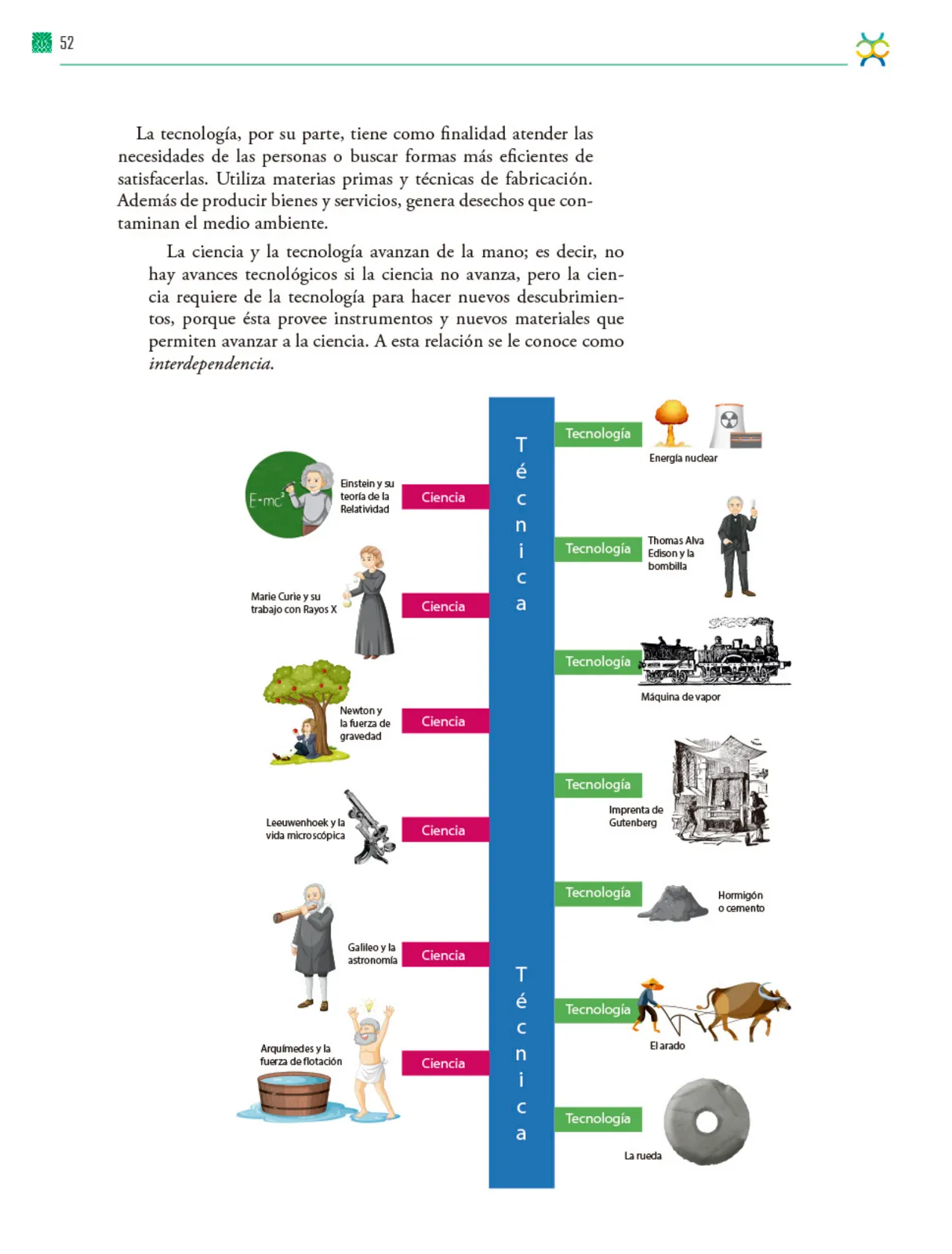 Página 53 de Colección Sk´asolil. De lo humano y lo comunitario. Libro de Educación Telesecundaria Grado 2° Ciclo Escolar 2025 - 2026