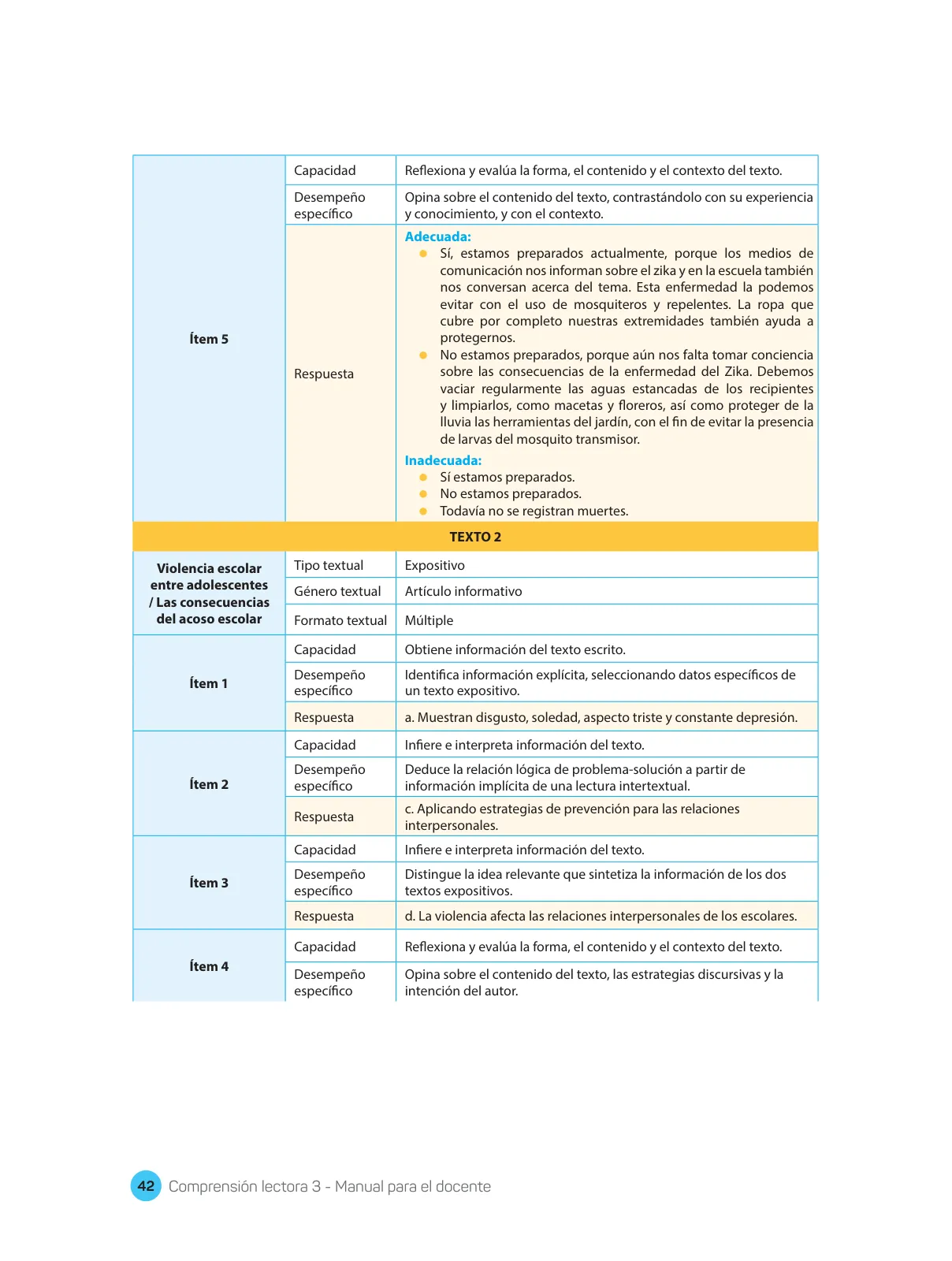 Miniatura página 44 de Comprensión lectora : manual para el docente de tercer grado de Secundaria 2018 · 2018