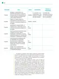 Miniatura página 269 de Colección Sk´asolil. Nuestro libro de Proyectos.  Tomo III.  Libro de Educación Telesecundaria Grado 2°  Ciclo Escolar 2025 - 2026