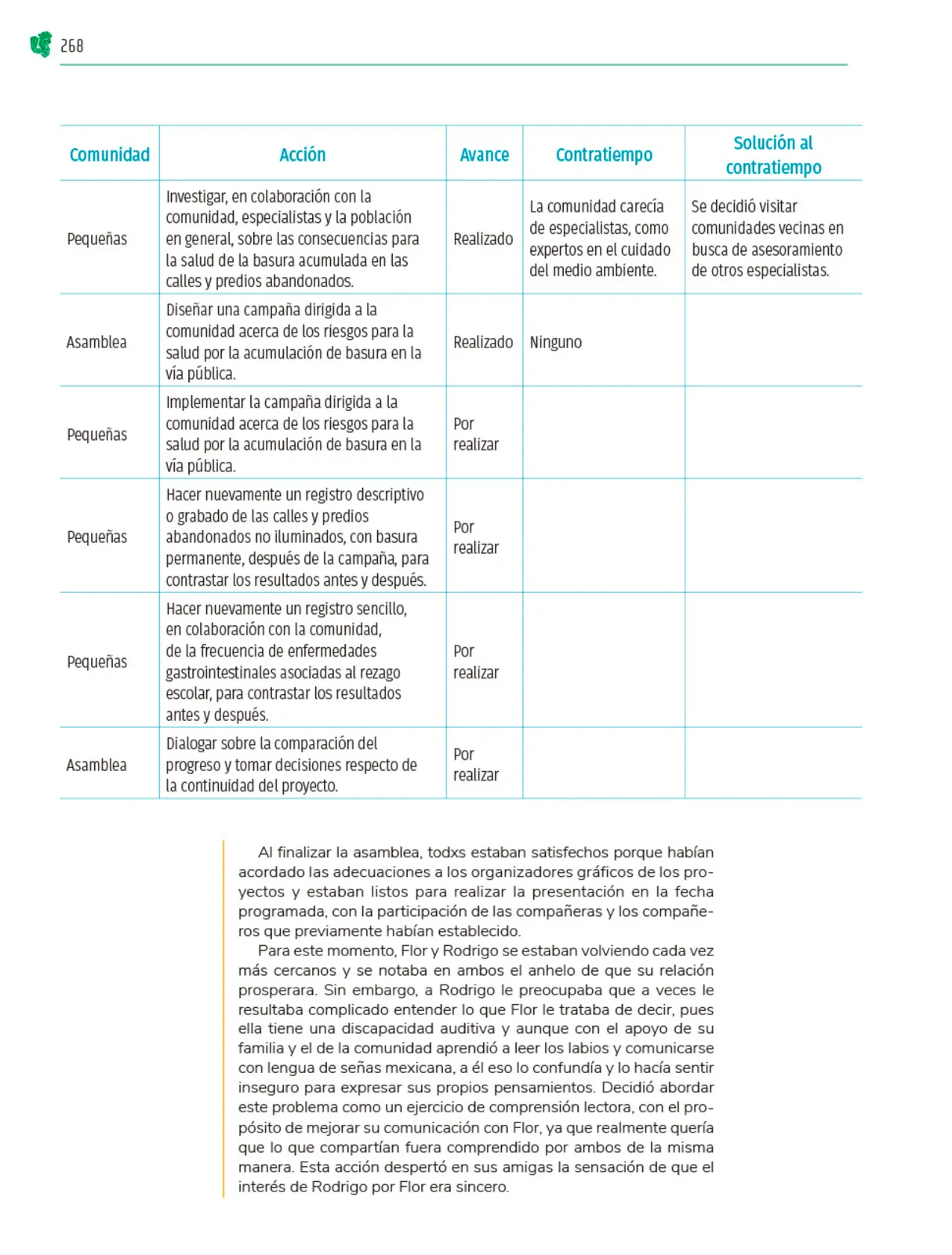 Miniatura página 269 de Colección Sk´asolil. Nuestro libro de Proyectos.  Tomo III.  Libro de Educación Telesecundaria Grado 2°  Ciclo Escolar 2025 - 2026