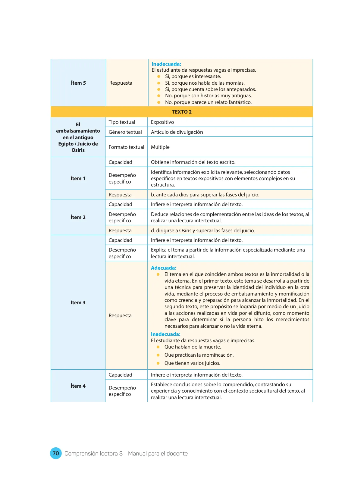 Miniatura página 72 de Comprensión lectora : manual para el docente de tercer grado de Secundaria 2018 · 2018