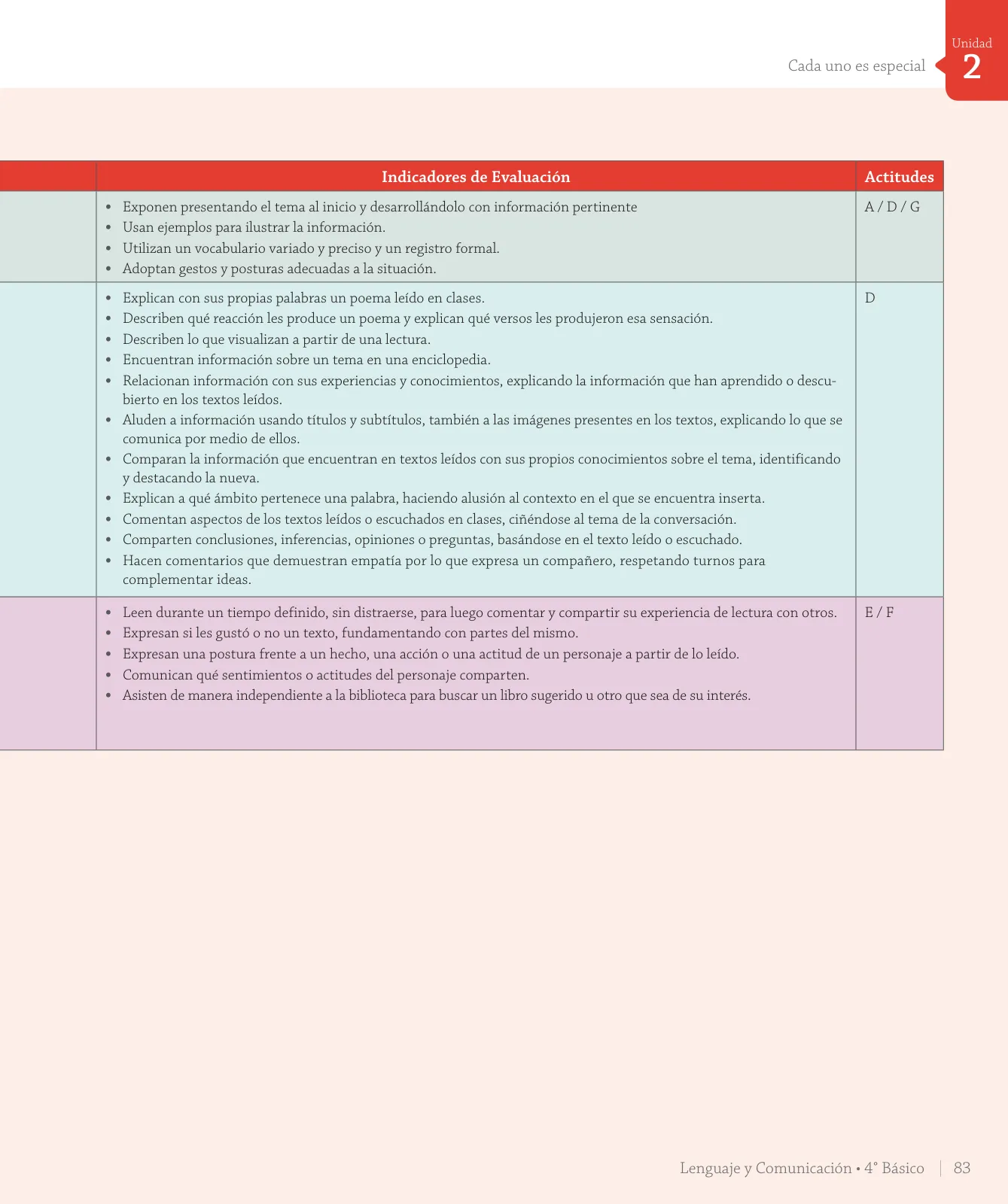 Página 129 de Lenguaje y Comunicación – Cuarto Básico | Texto del Estudiante MINEDUC – Descargar PDF · 2024