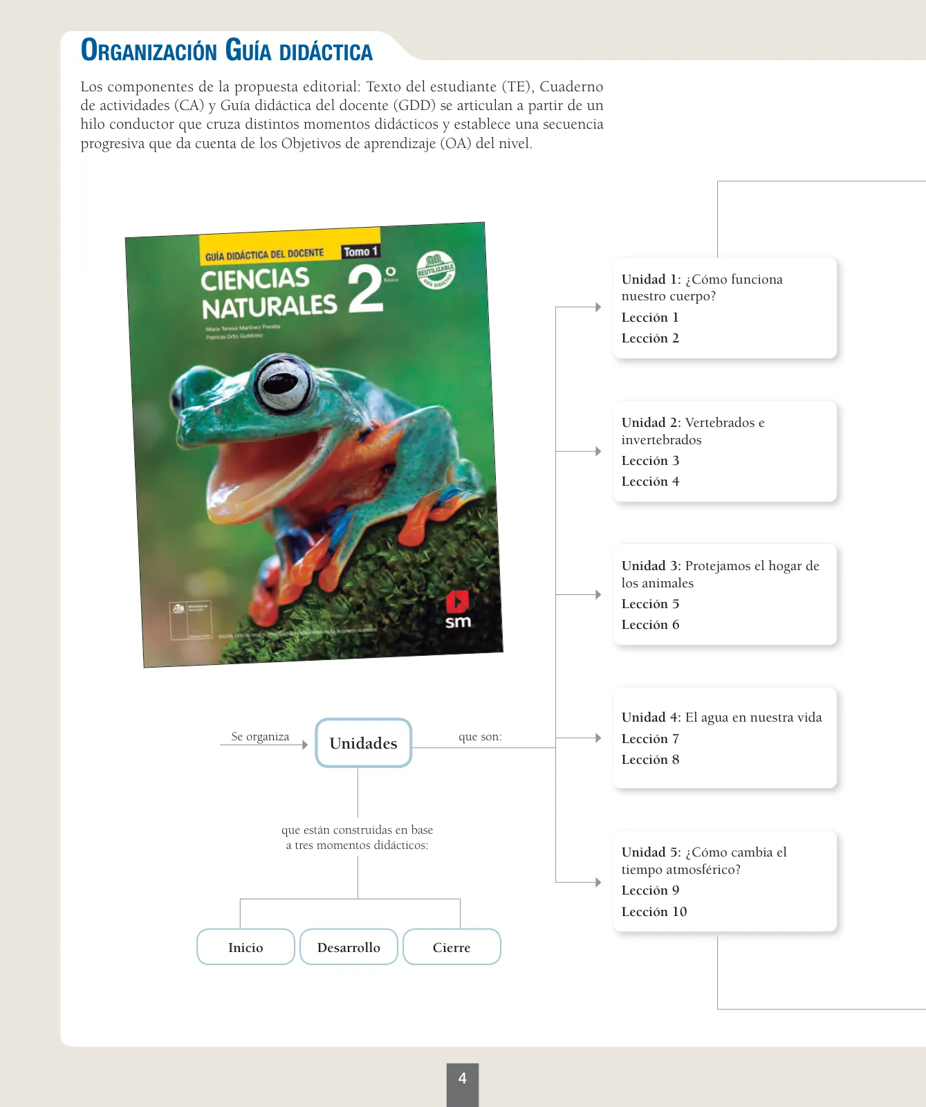 Página 5 de Ciencias Naturales – Segundo Básico | Texto del Estudiante MINEDUC – Descargar PDF · 2024