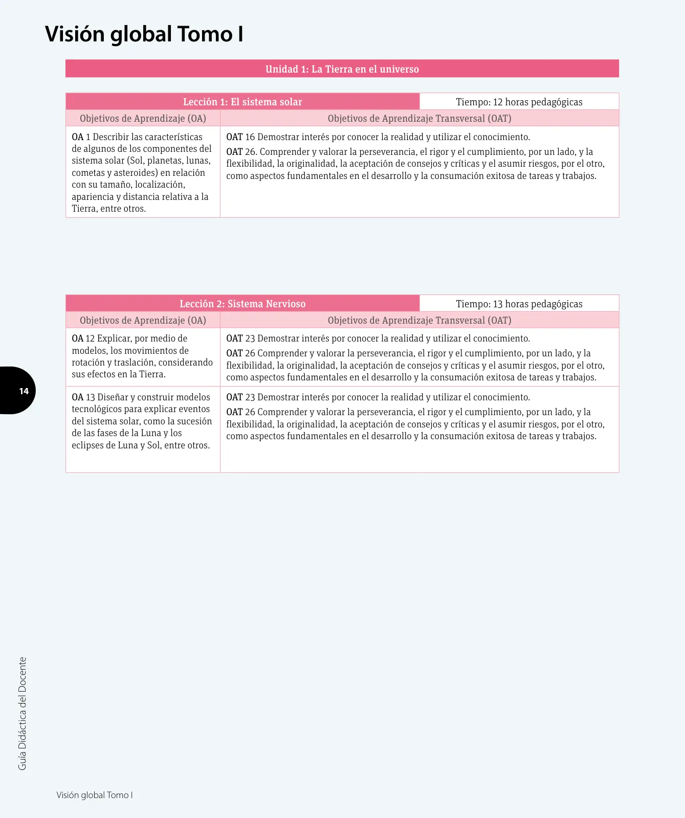 Miniatura página 15 de Ciencias Naturales – Tercero Básico | Texto del Estudiante MINEDUC – Descargar PDF · 2024