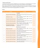 Miniatura página 334 de Lenguaje y Comunicación – Segundo Básico – Texto del Estudiante MINEDUC – Descargar PDF · 2024