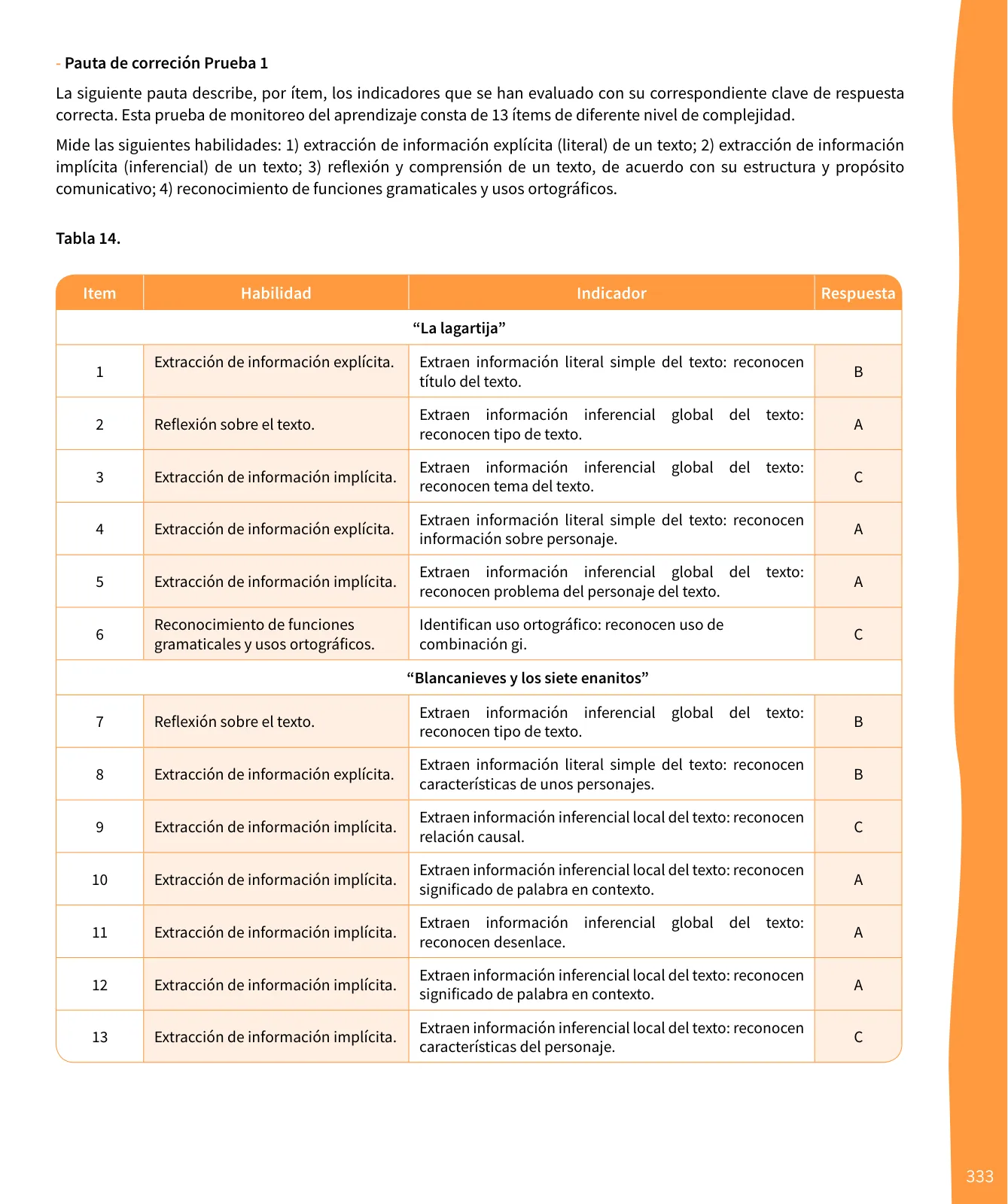 Miniatura página 334 de Lenguaje y Comunicación – Segundo Básico – Texto del Estudiante MINEDUC – Descargar PDF · 2024