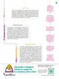Miniatura página 6 de Colección Sk´asolil. Nuestro libro de Proyectos. Tomo I.    Libro de Educación Telesecundaria Grado 2°  Ciclo Escolar 2025 - 2026
