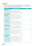 Miniatura página 172 de Libro de Ciencias Naturales – Quinto Básico | Texto del Estudiante MINEDUC – Descargar PDF · 2024