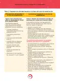 Miniatura página 34 de Orientaciones para la indagación en Matemática · 2024