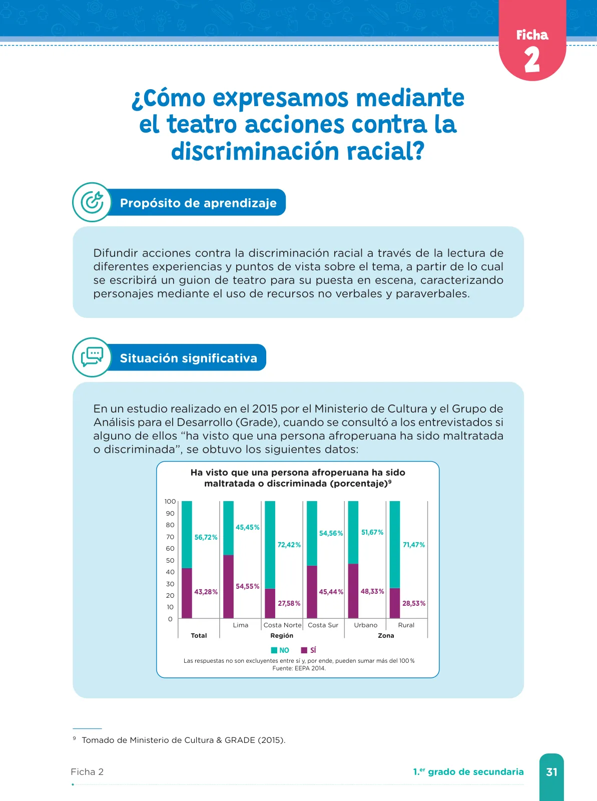 Página 33 de Fichas de aprendizaje de Comunicación 1 · 2024