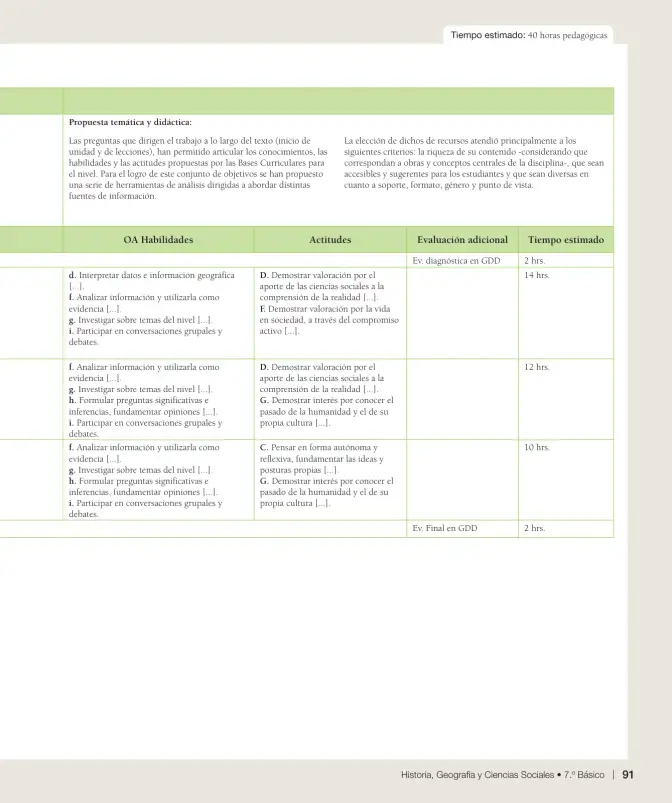 Página 92 de Historia, Geografía y Ciencias Sociales – Séptimo Básico | Texto del Estudiante MINEDUC – Descargar PDF · 2024