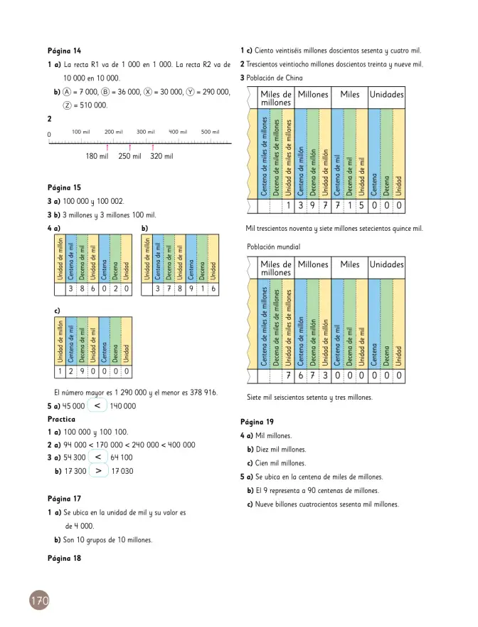 Página 171 de Sumo Primero – Quinto Básico | Texto del Estudiante MINEDUC – Descargar PDF · 2024