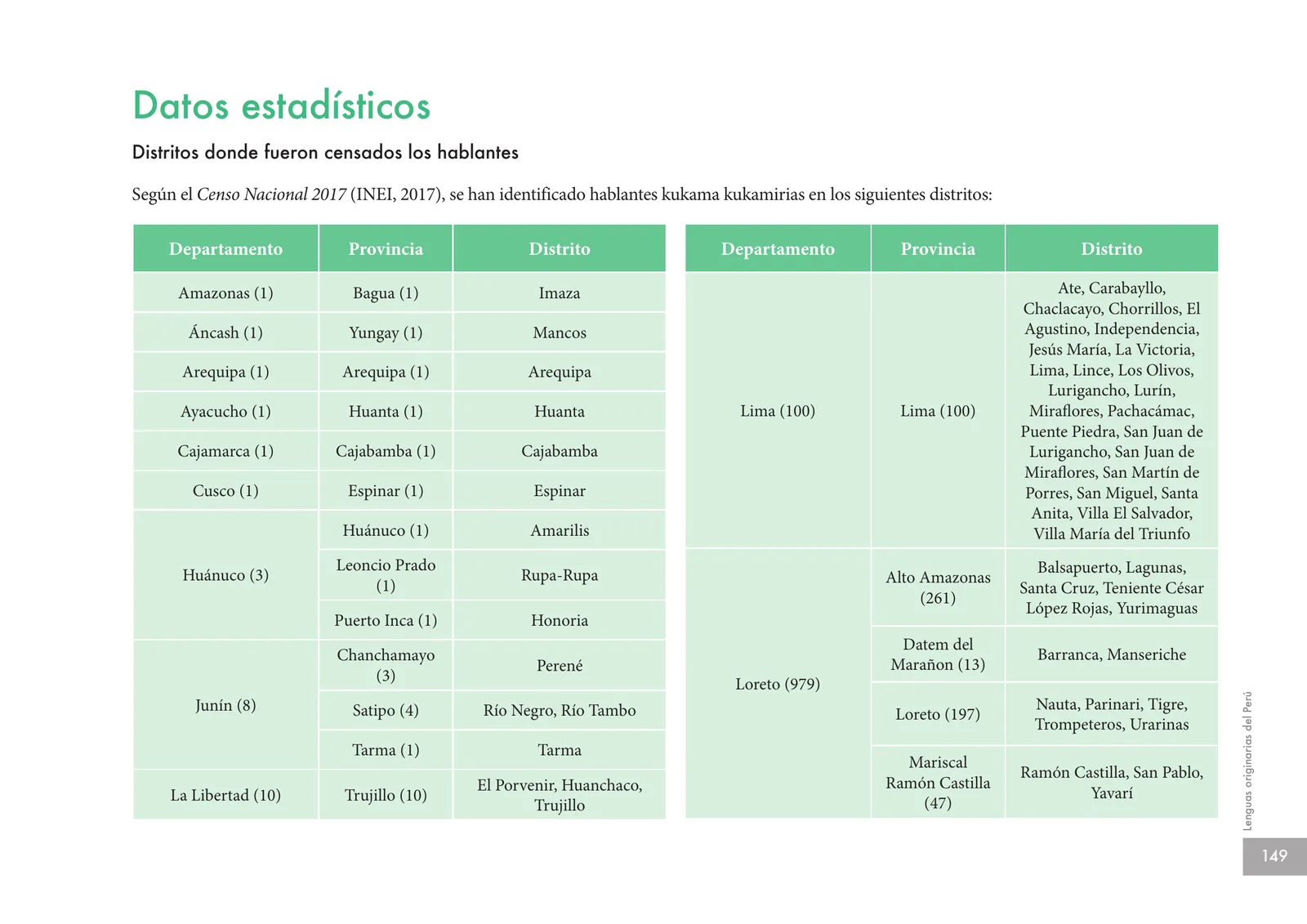 Página 151 de Lenguas originarias del Perú · 2018