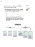 Miniatura página 31 de Proyectos Escolares.   Libro de Educación Primaria Grado 5°  Ciclo Escolar 2025 - 2026