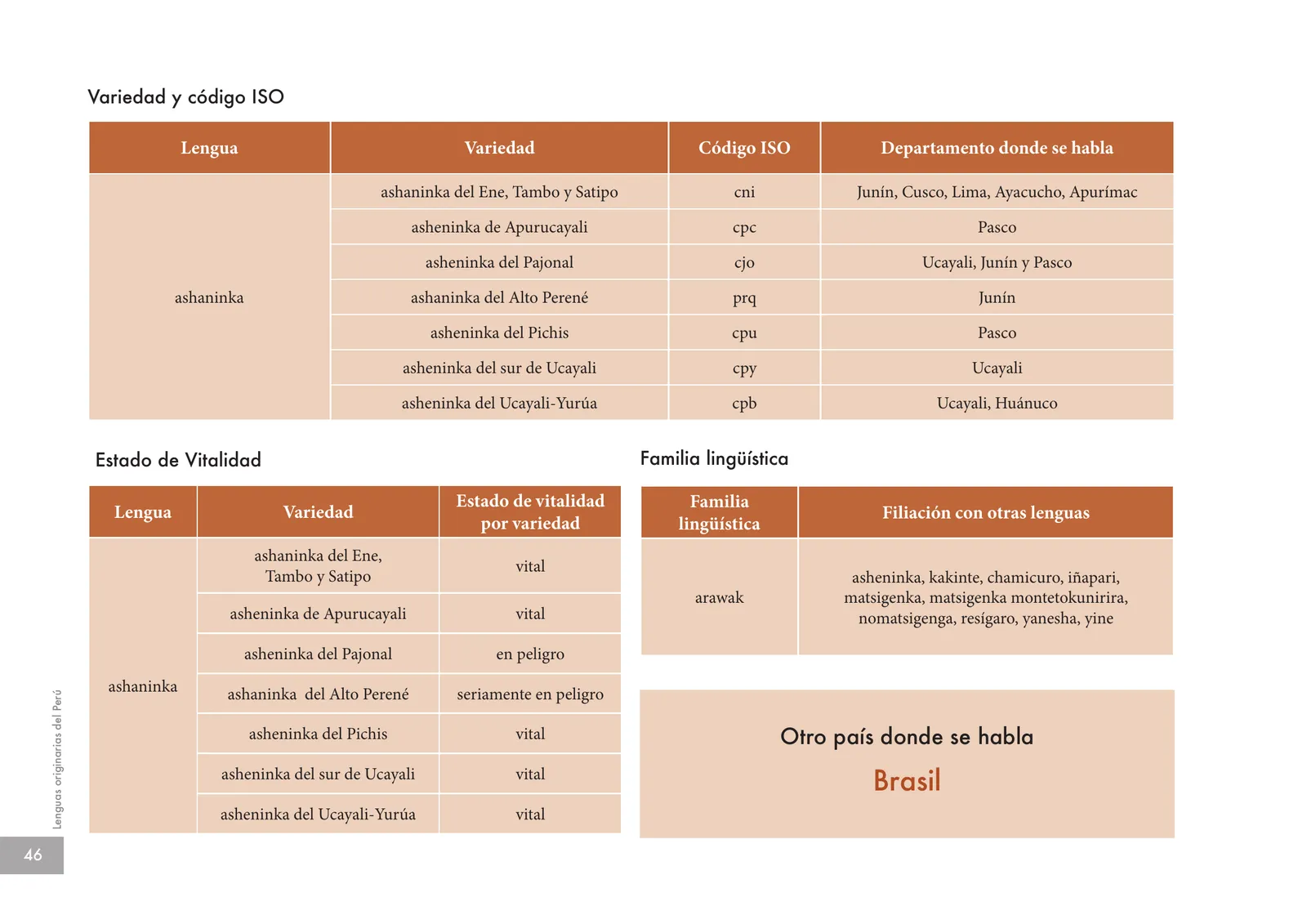 Miniatura página 48 de Lenguas originarias del Perú · 2018