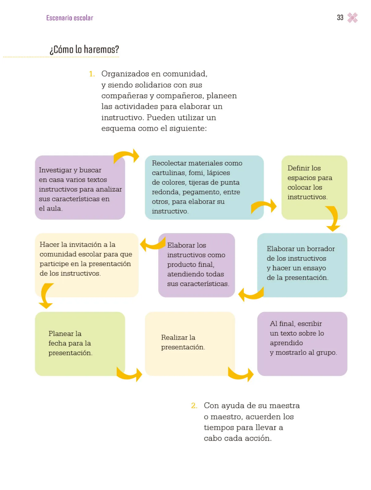Página 36 de Proyectos Escolares. Libro de Educación Primaria Grado 3° Ciclo Escolar 2025 - 2026