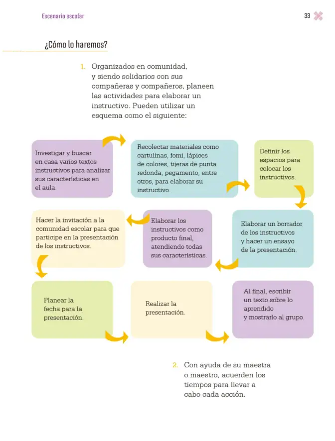 Página 36 de Proyectos Escolares. Libro de Educación Primaria Grado 3° Ciclo Escolar 2025 - 2026