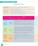 Miniatura página 128 de Historia, Geografía y Ciencias Sociales – Sexto Básico | Texto del Estudiante MINEDUC – Descargar PDF · 2024