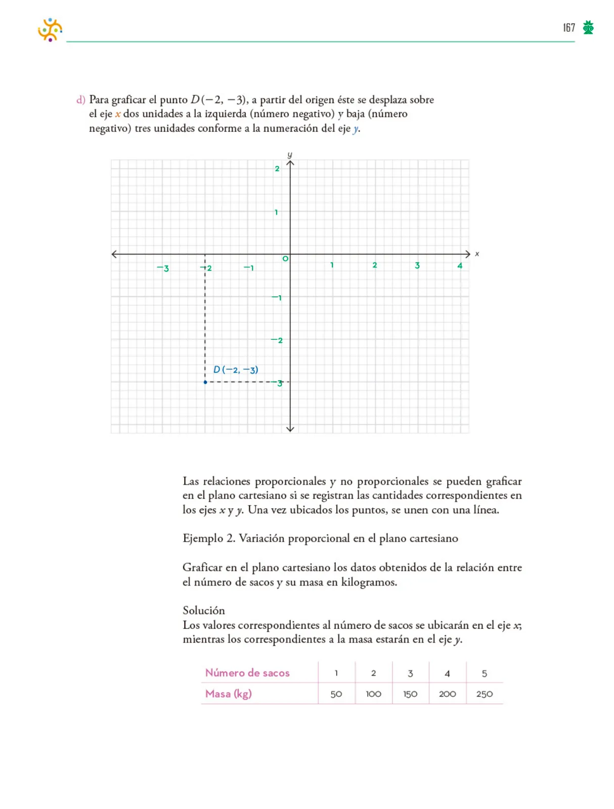 Página 168 de Colección Ximhai. Saberes y pensamiento científico. Libro de Educación Telesecundaria Grado 1° Ciclo Escolar 2025 - 2026