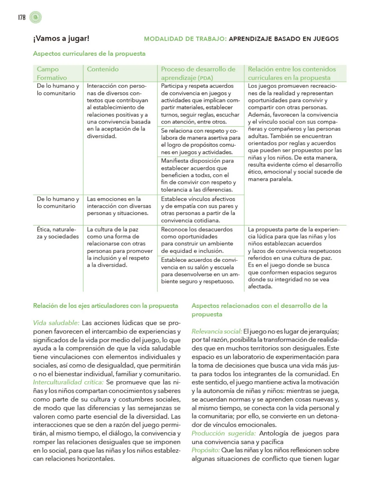 Página 179 de Modalidades de trabajo para la acción transformadora y el codiseño Libro de Educación Preescolar Grado 1°, 2°, 3° Ciclo Escolar 2025 - 2026