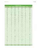 Miniatura página 88 de Proyectos de Aula.   Libro de Educación Primaria Grado 5°  Ciclo Escolar 2025 - 2026