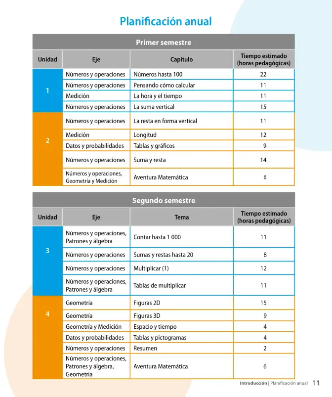 Página 13 de Sumo Primero – Segundo Básico | Texto del Estudiante MINEDUC – Descargar PDF · 2024