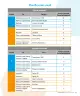 Miniatura página 13 de Sumo Primero – Segundo Básico | Texto del Estudiante MINEDUC – Descargar PDF · 2024
